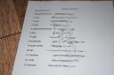 The Finalists - Blurred email address’s